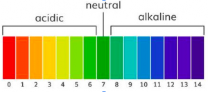 Cleaning and degreasing agents on the pH scale