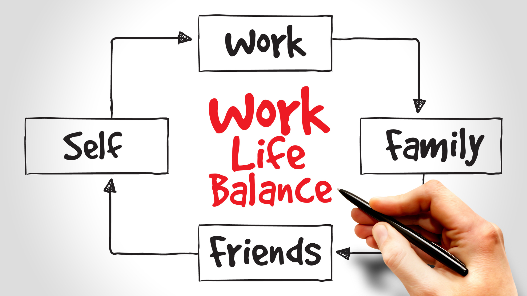 work life balance